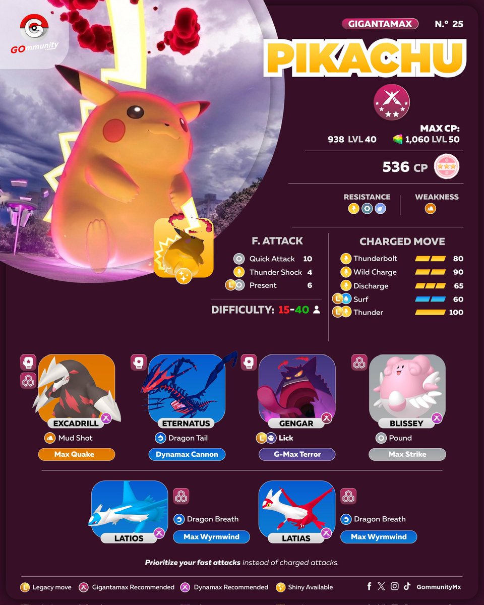 Gommunity tweet media