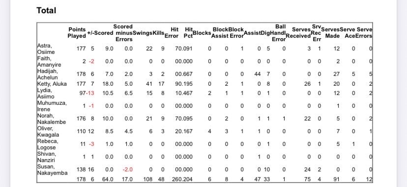 Stats@VollyballUG tweet media