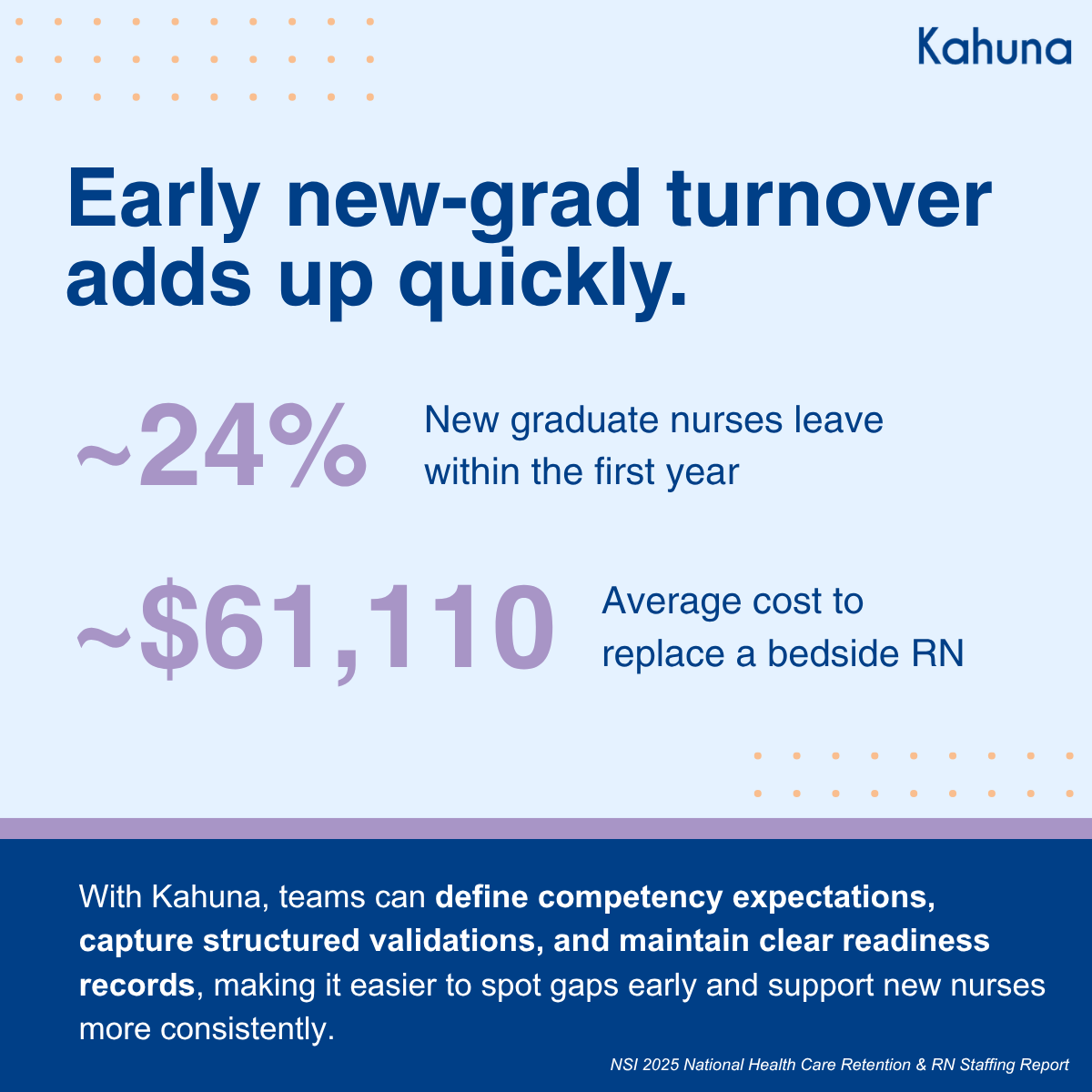 kahunaworkforce's tweet photo. Nurse readiness for #transitiontopractice is often still tracked in hours, checklists, and spreadsheets making it harder to see and support. Learn how Kahuna helps teams validate readiness and maintain clearer visibility: https://t.co/jXfAuh1uKf

#competencymanagement https://t.co/FlbmBXH3Gr