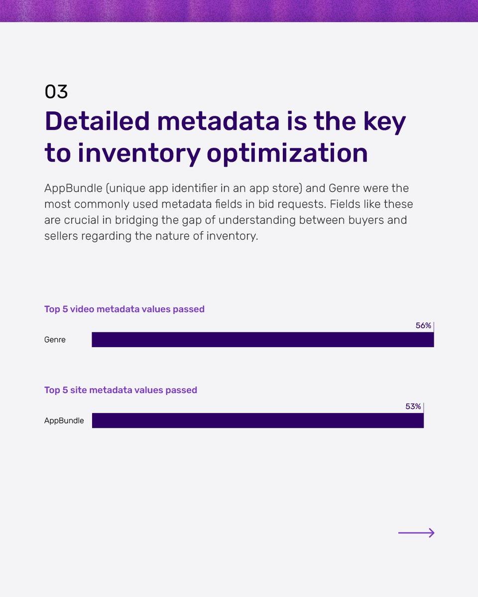 FreeWheel, A Comcast Company tweet media