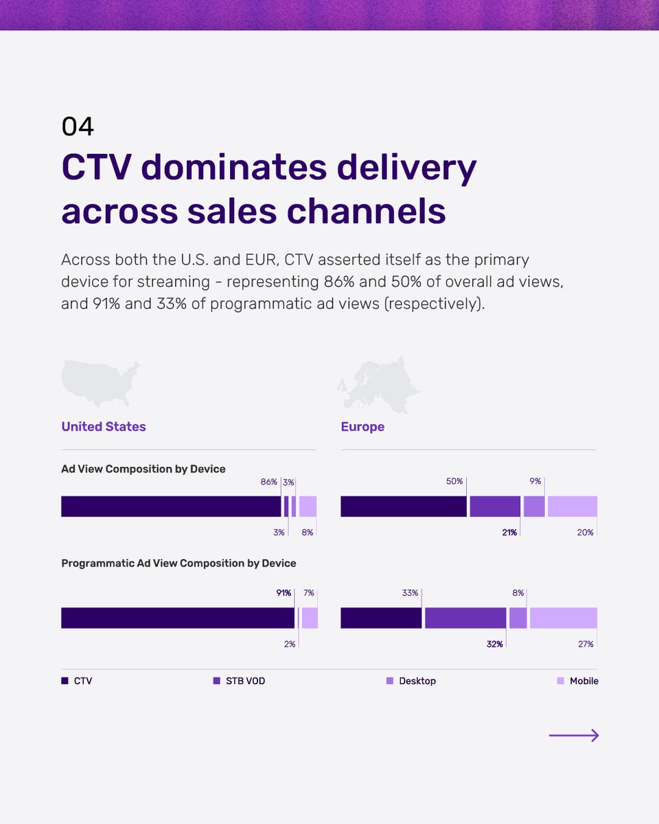 FreeWheel, A Comcast Company tweet media