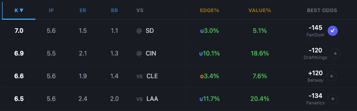 Datalabs MLB tweet media
