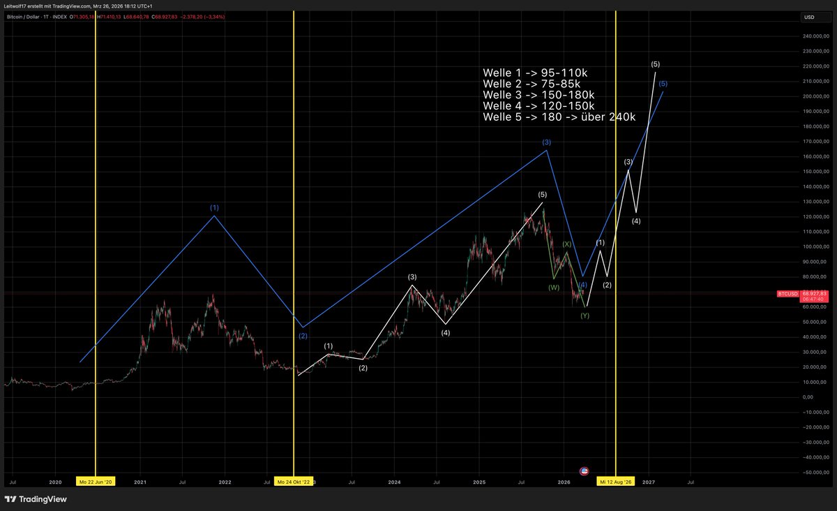 TimeCycle Markets tweet media