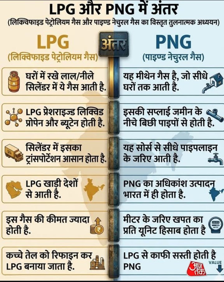 एक मासूम सा सवाल मारुं  - अगर किसी युद्ध के दौरान या किसी आतंकवादी द्वारा बड़ी पाइपलाइन जो राज्यों को जोड़ती है और राज्य घर घर में पाइप लाइन पहुंचाएंगे,
अगर उसमें धमाका हो जाए
तो आग सिर्फ पाइप में ही लगेगी या PNG जो पाइप में भरी होगी उसके जरिए सभी घरों में पहुंच जाएगी ?