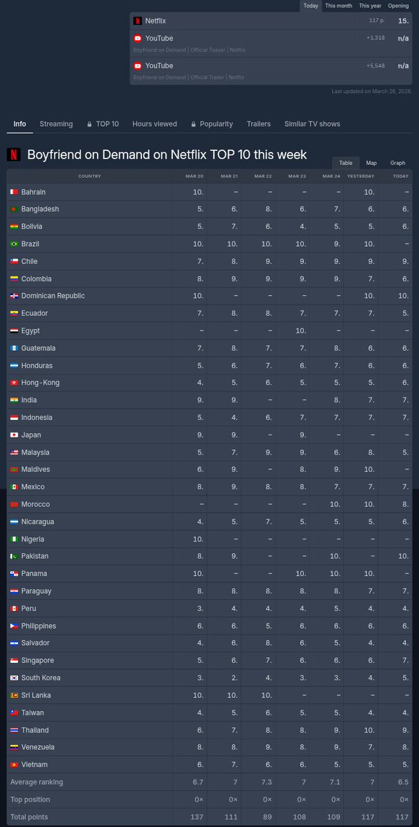 JISOO CHARTS tweet media