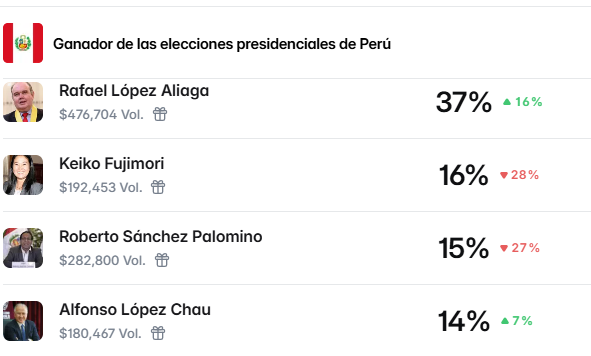 aal_aaron's tweet photo. @larepublica_pe @rmapalacios https://t.co/2inWTeoovh