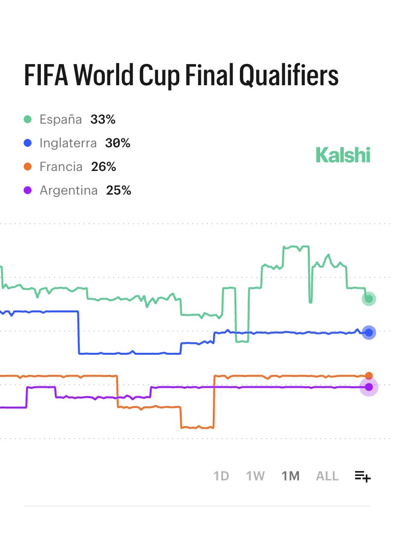 Kalshi en Español tweet media