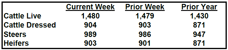 CattleTrend tweet media