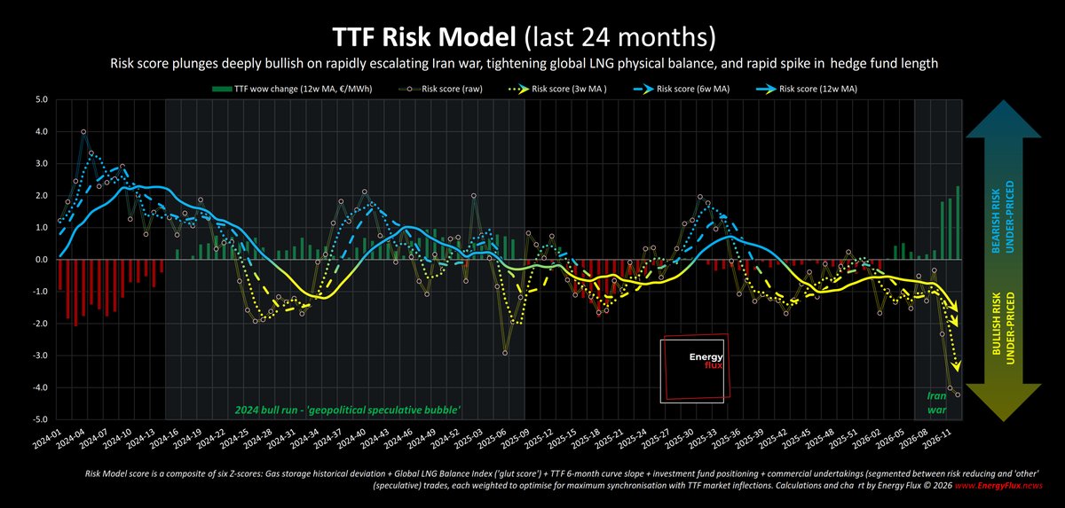 💥Energy Flux💥 tweet media
