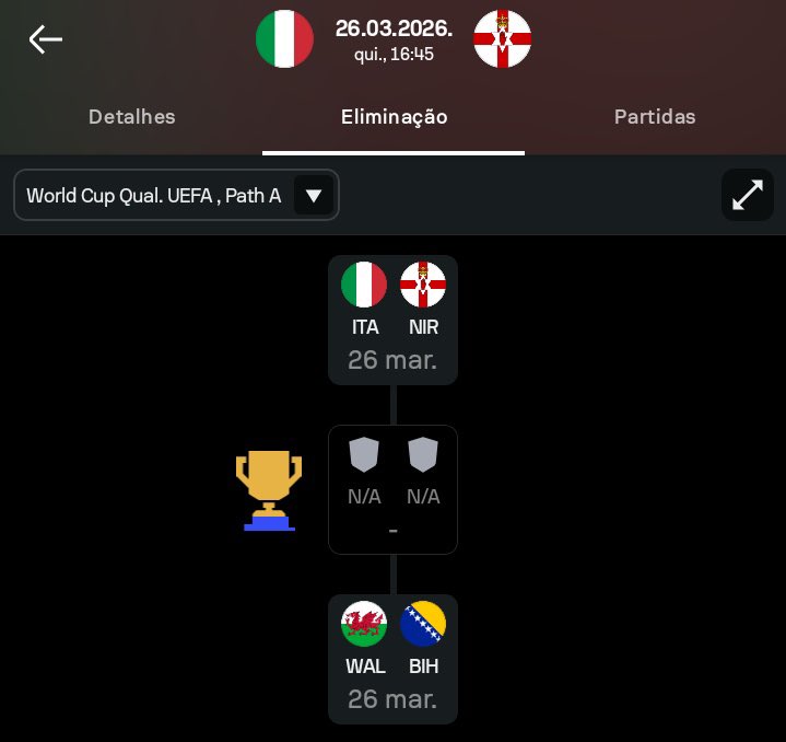 صدمة ثالثة ؟ 🇮🇹