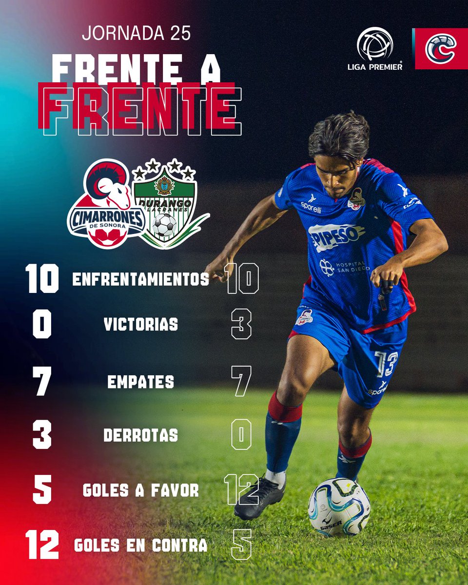 Cimarrones de Sonora tweet media