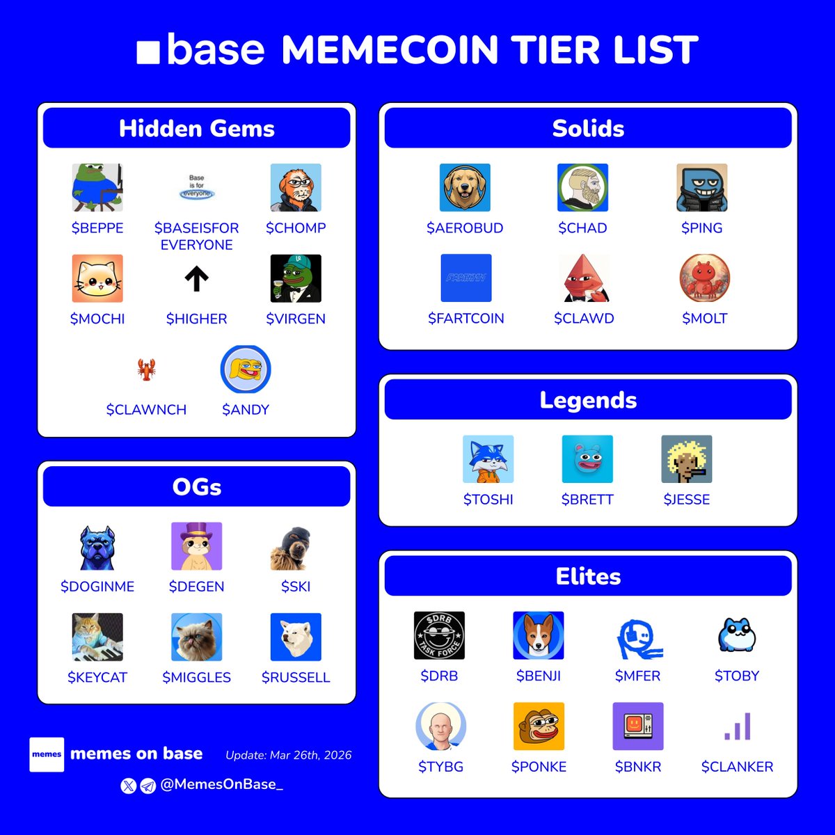 Memes on Base tweet media