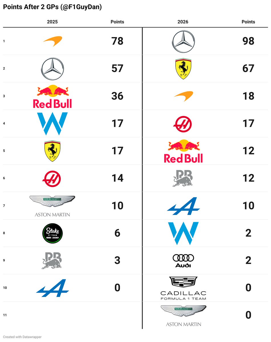 Daniel Valente 🏎️ tweet media