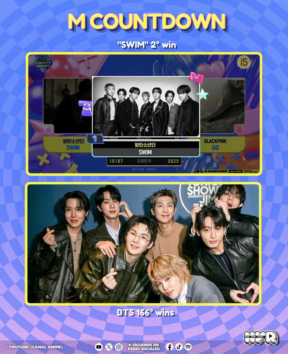 Highviewradio_'s tweet image. 🏆 | "SWIM" de BTS logra su 2.° victoria el día de hoy en M COUNTDOWN. 👏🏻🤩🌊

→ "SWIM" / 2 wins 
→ BTS / 166 wins

#SWIM2ndWin #BTS166thWin #BTS #방탄소년단 #BTS_SWIM #KPOP