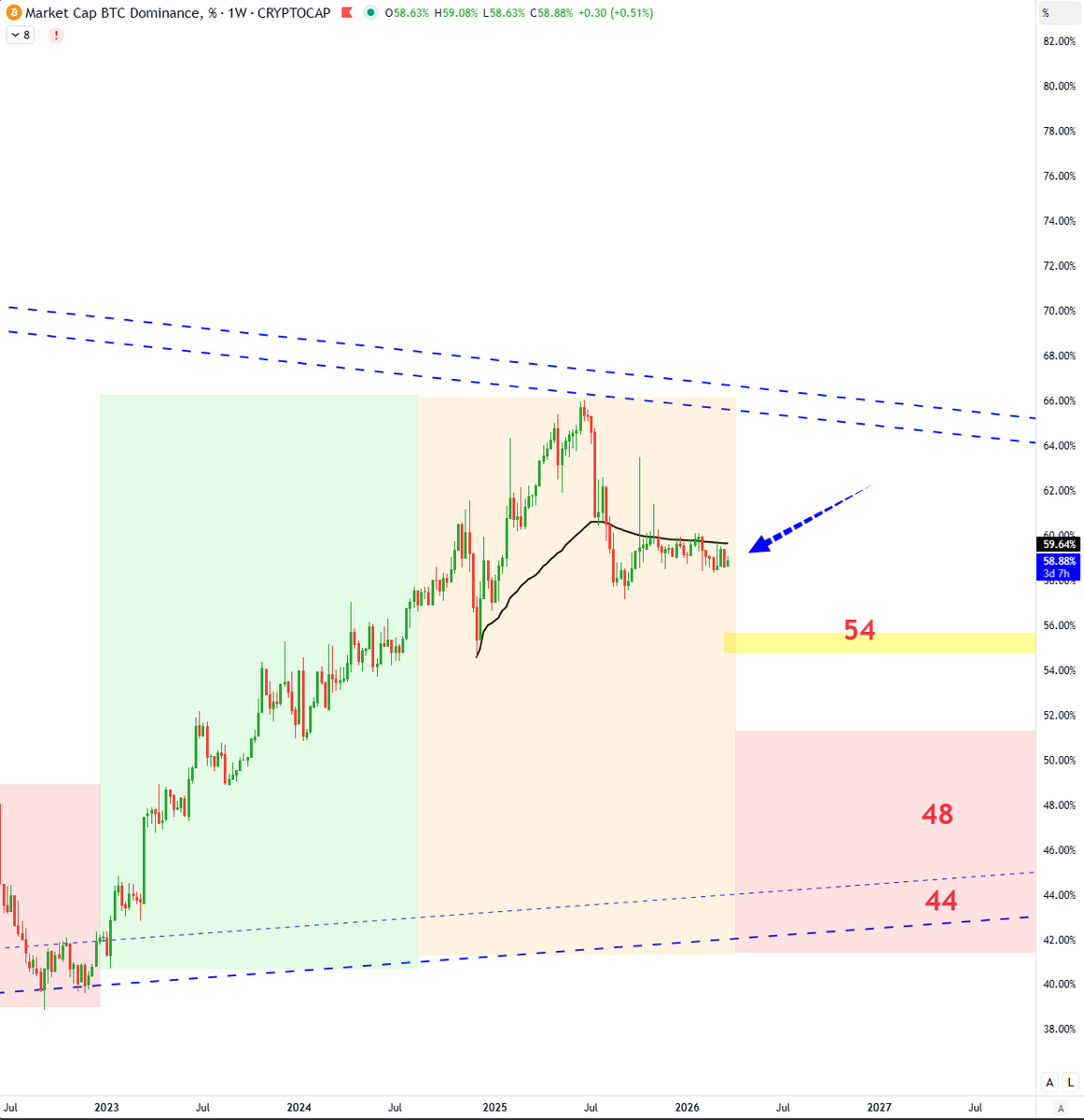 NaiF CHarT tweet media