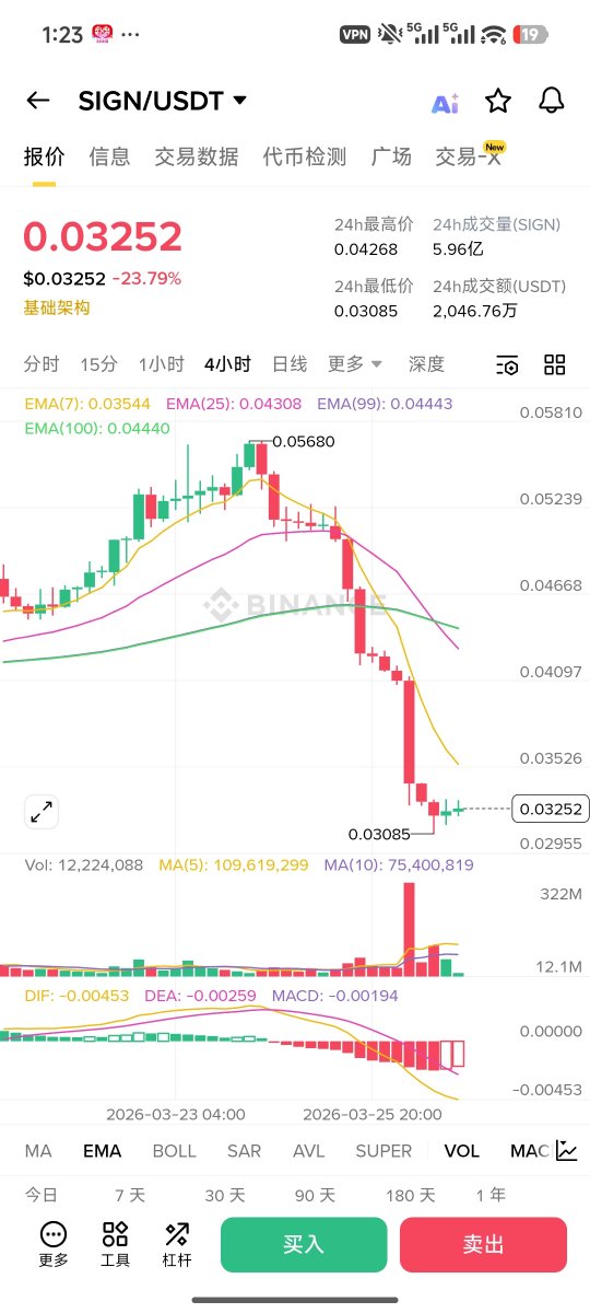 web3 姑姑 tweet media