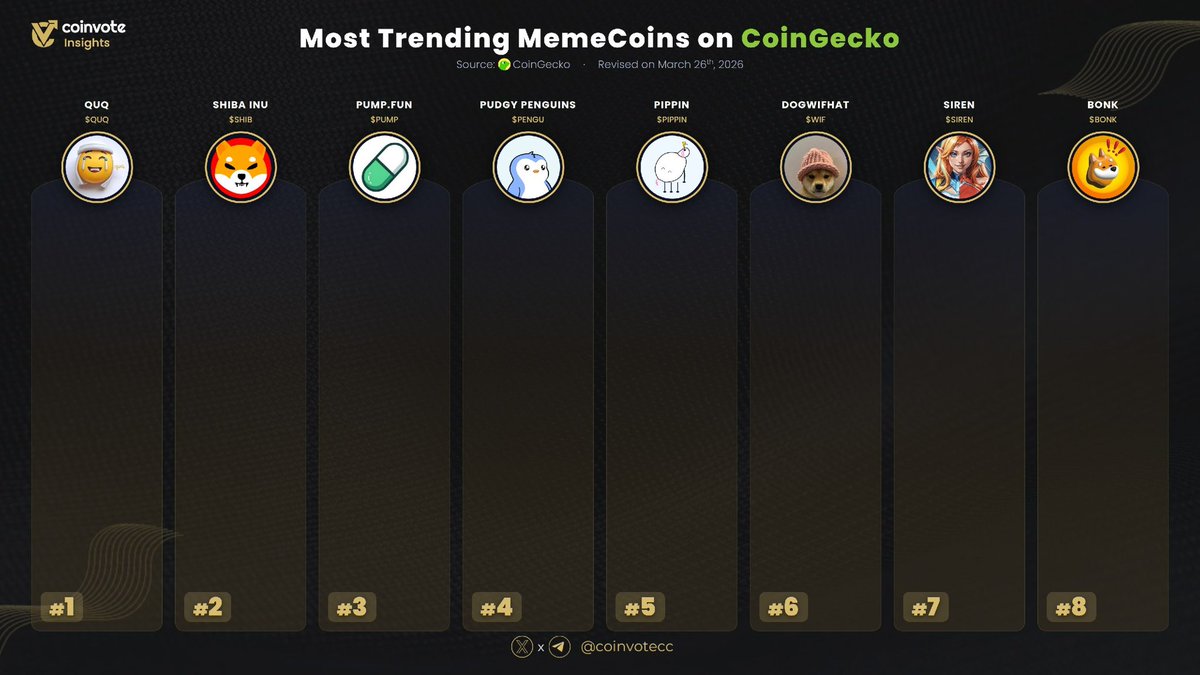 Coinvote tweet media