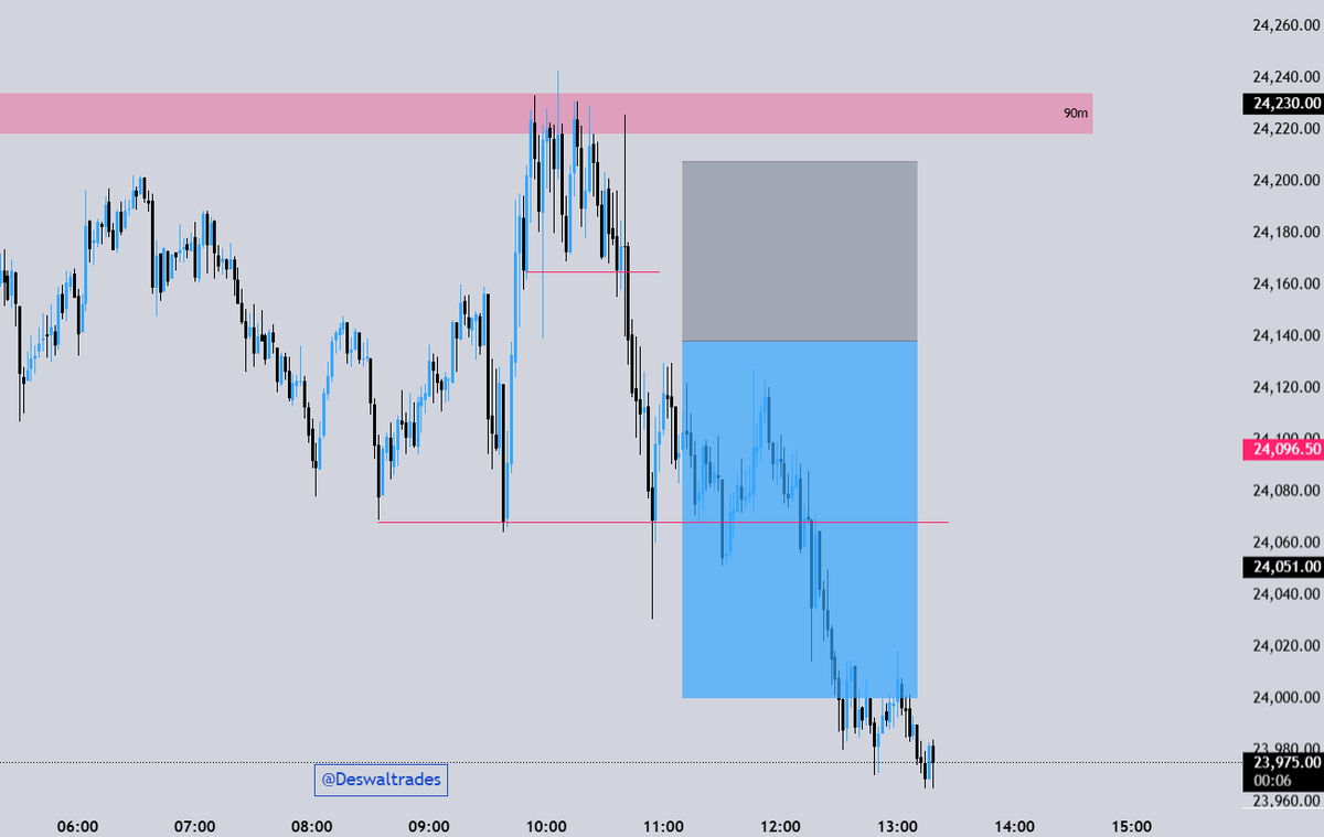 Deswal Trades tweet media