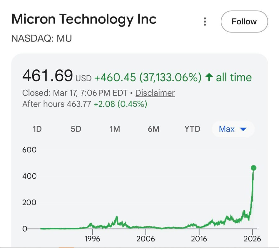 JoshRincon11's tweet photo. Micron's stock chart is just incredible 🤑📈 https://t.co/FsAyy6HQlM