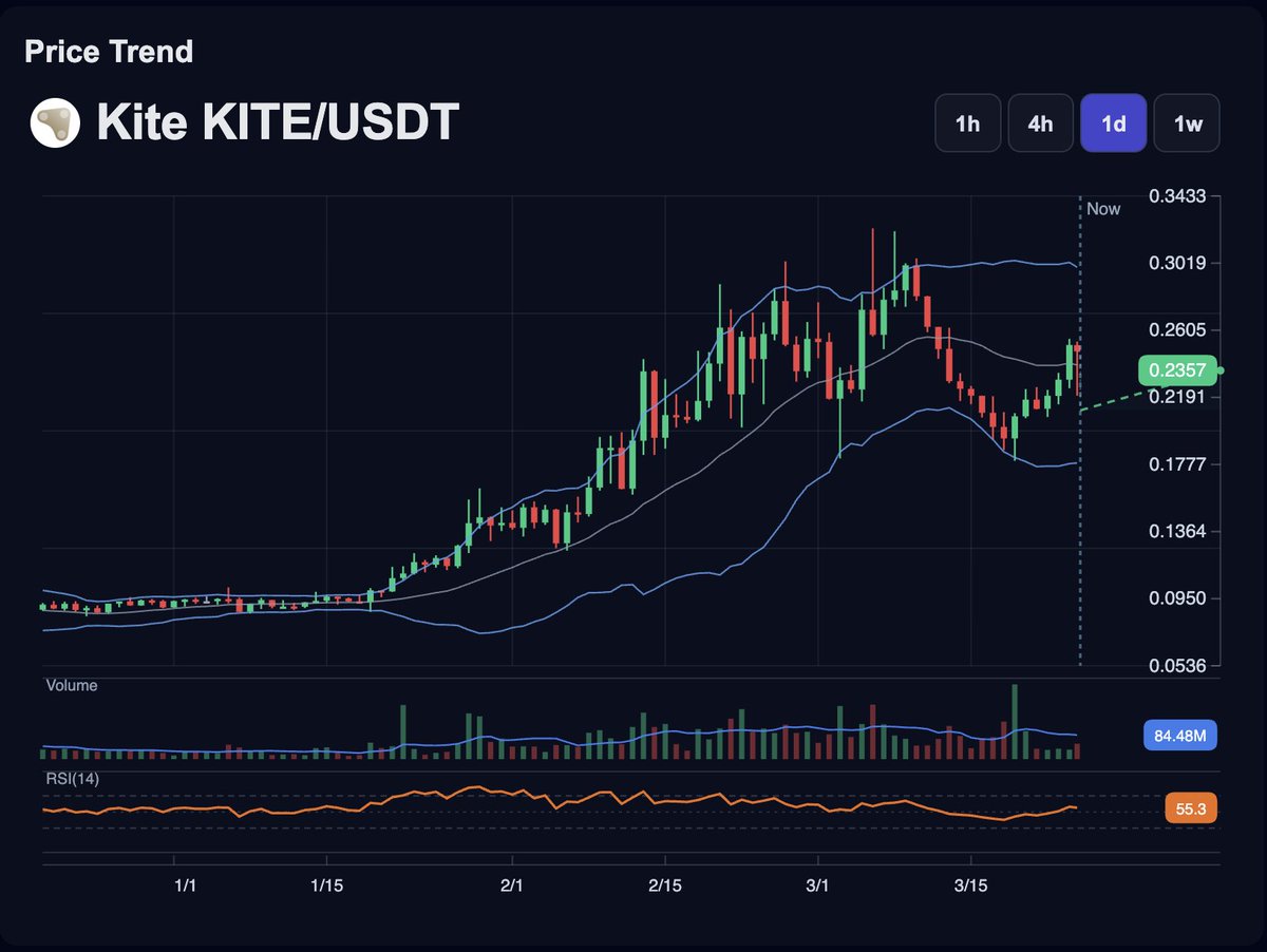PreDEX AI tweet media