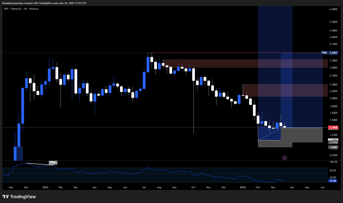 stupidtrader tweet media