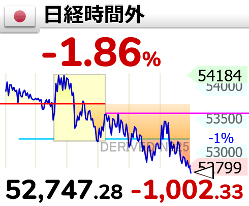 相場変動お知らせ tweet media