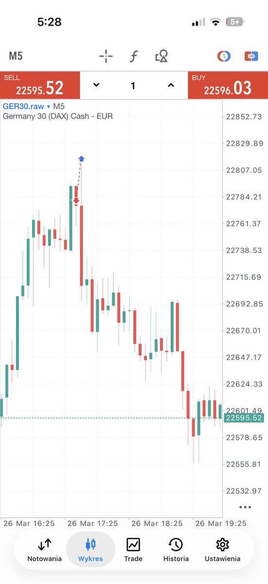 rgwtrader's tweet photo. @Ty_inwestuj Nie pytaj… https://t.co/aTVMuJhF4Z