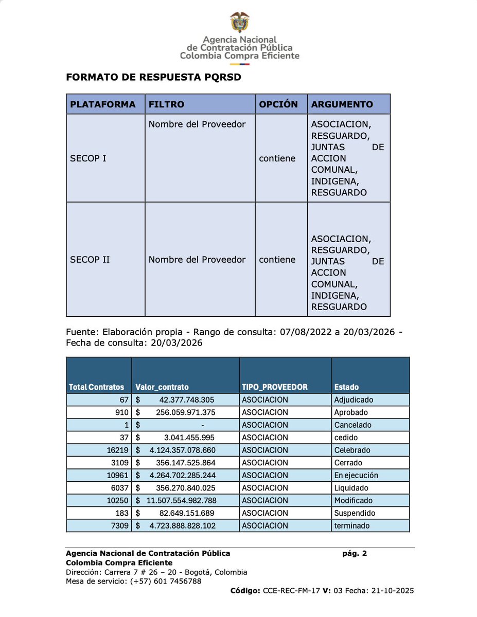 Melquisedec Torres tweet media