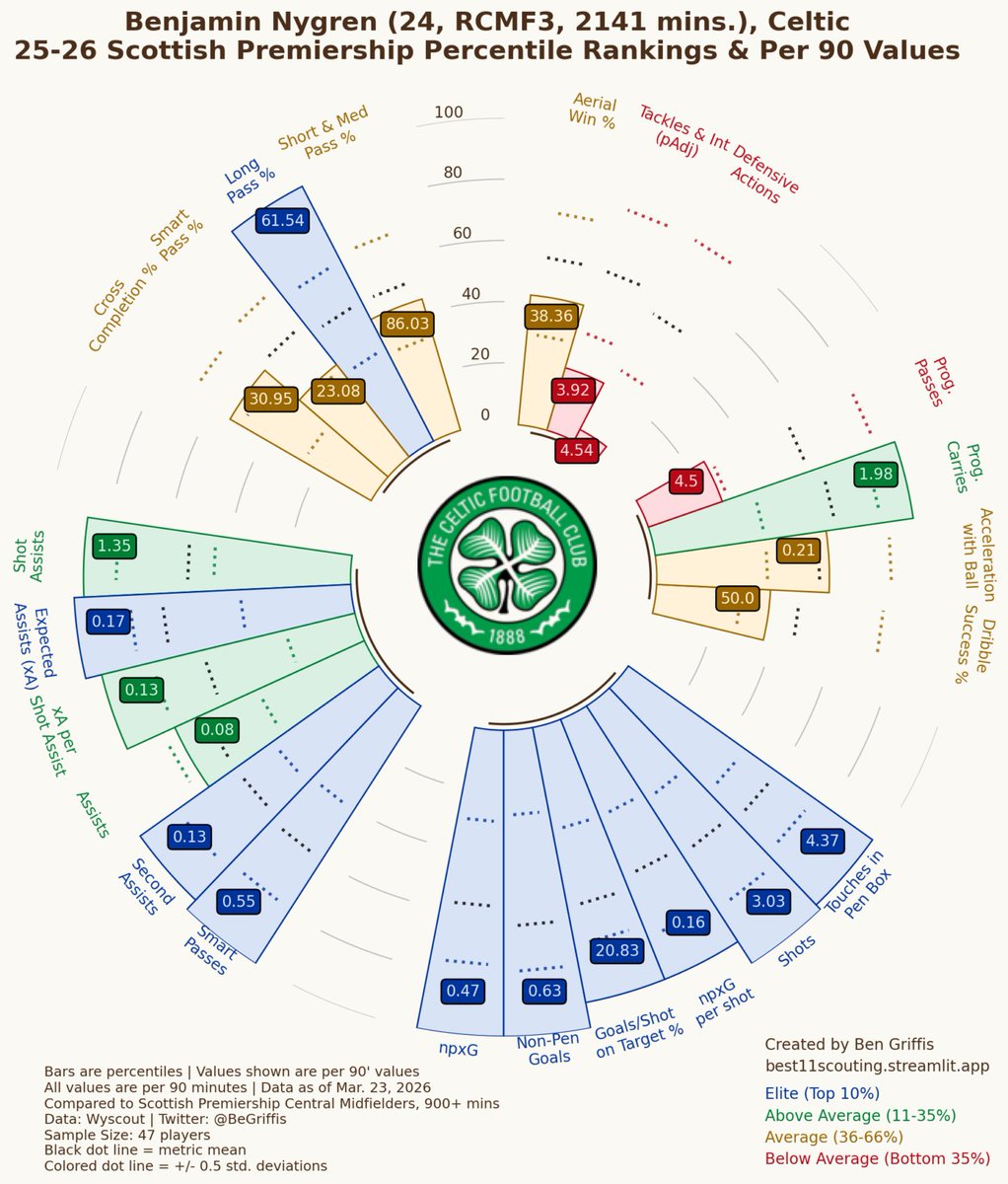 Matthew Rowley tweet media