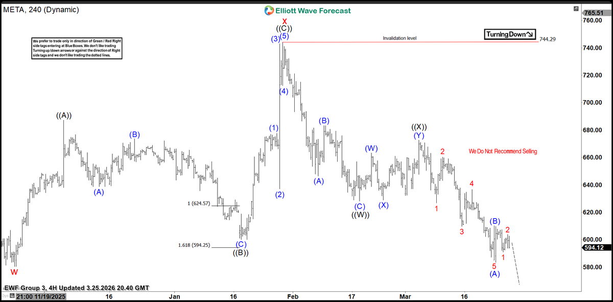 Elliottwave Forecast tweet media