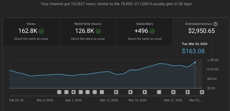 Blain Fernandes tweet media