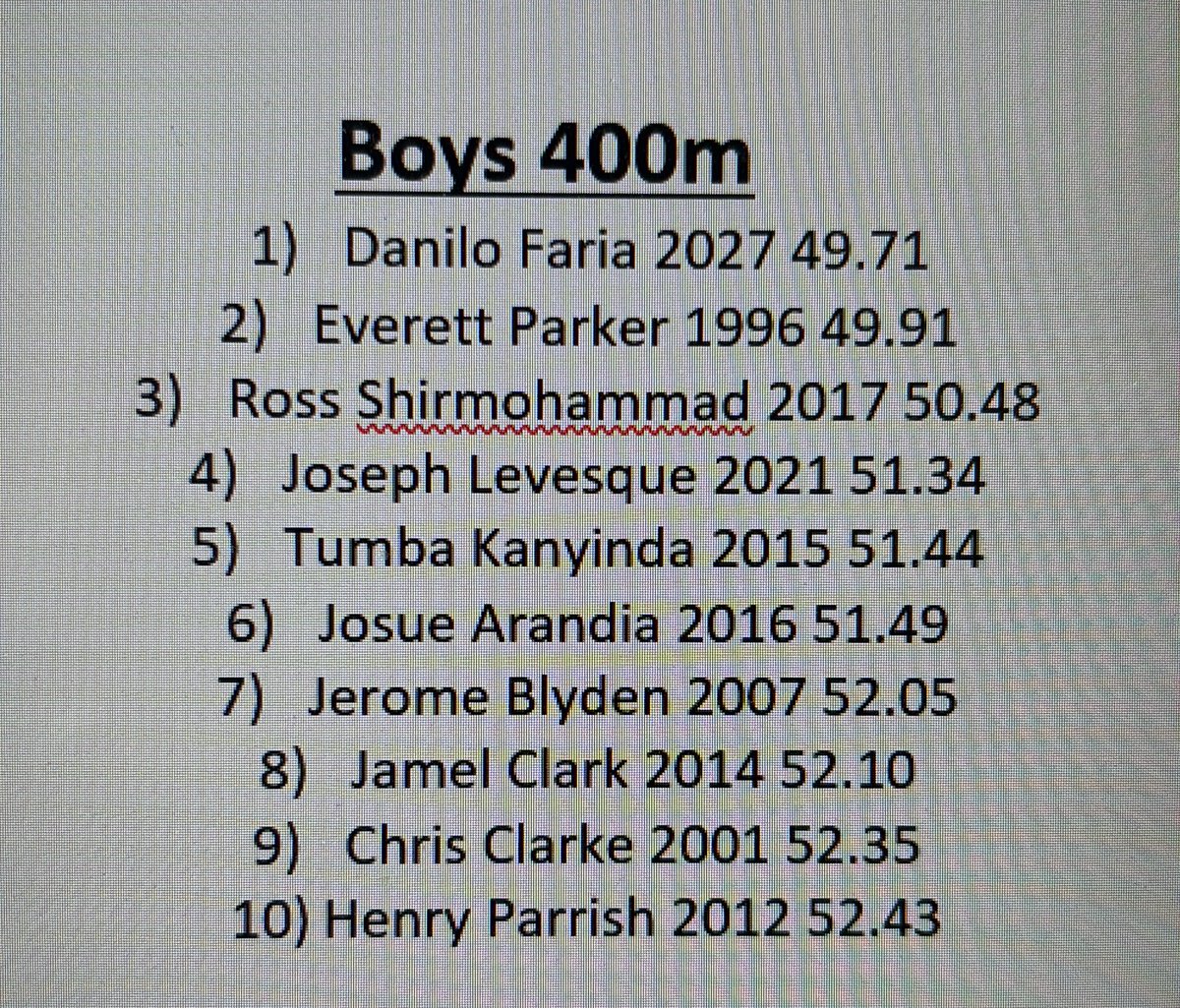 LOLHS Gators Track & Field tweet media