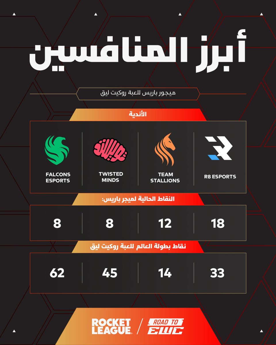 كأس العالم للرياضات الإلكترونية tweet media