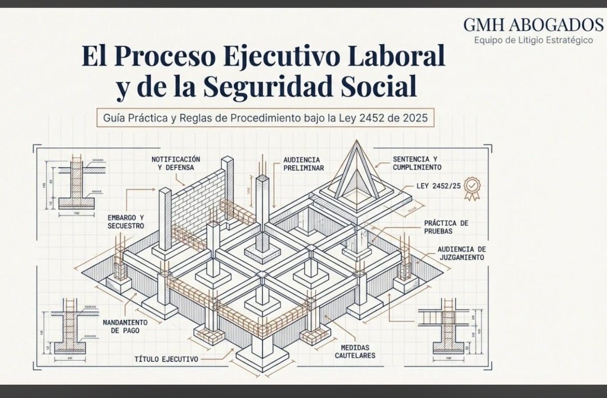 GMH Abogados tweet media