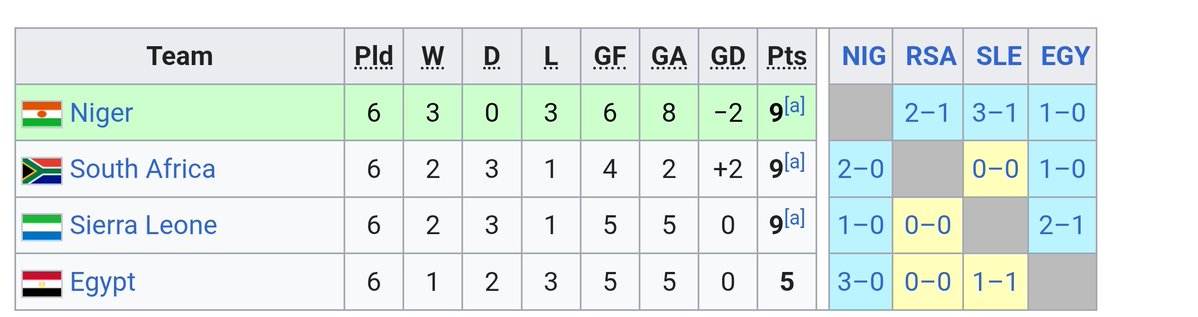 T🇿🇦🇵🇸🇨🇩🇸🇩 tweet media