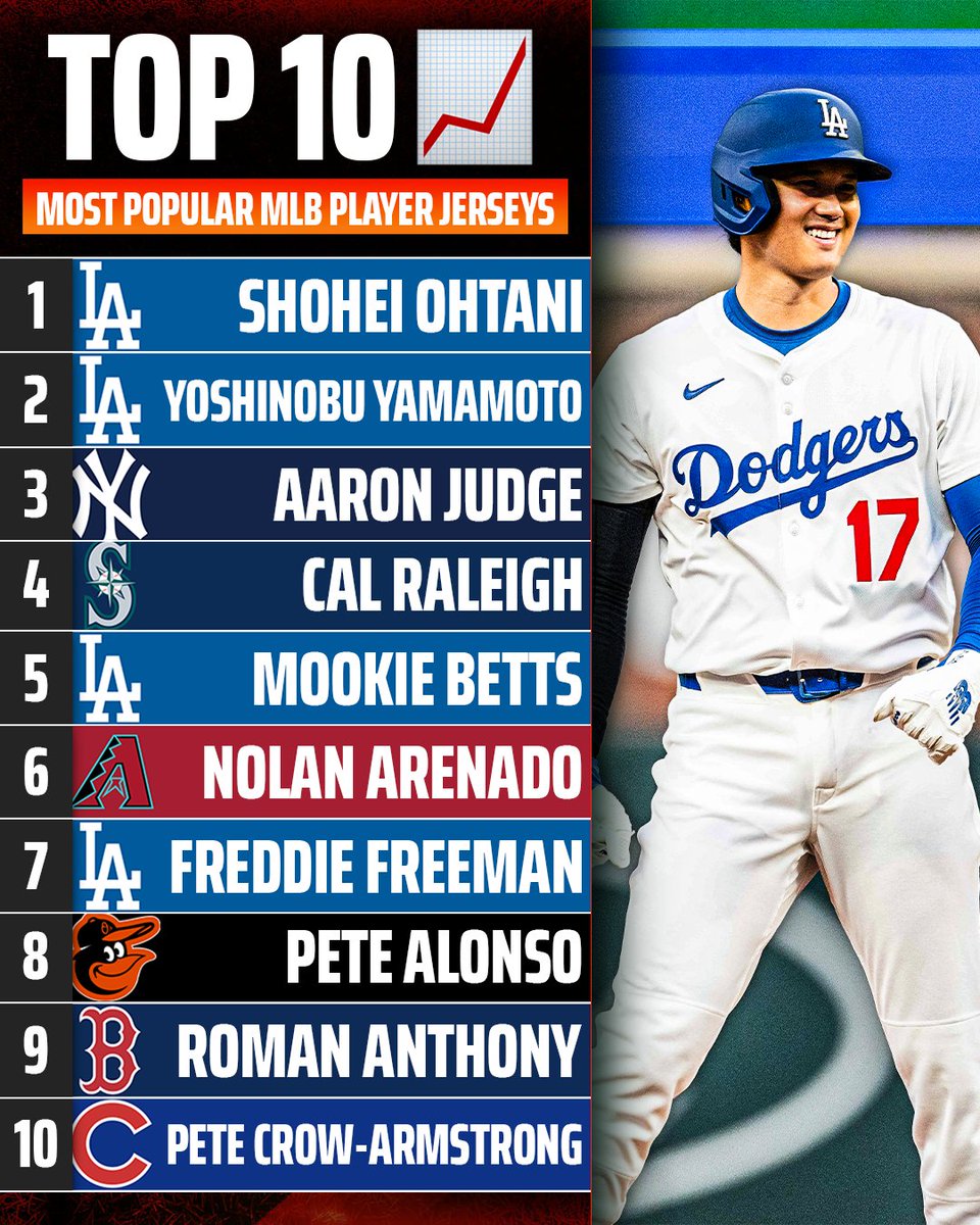 DraftKings tweet media