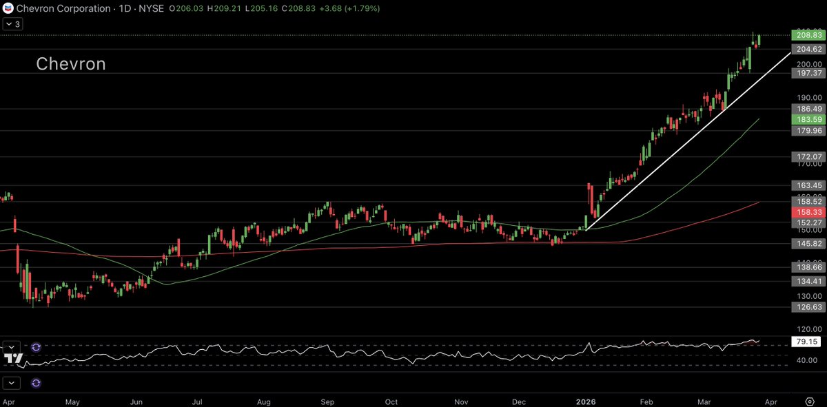 Diamond Options💎 tweet media