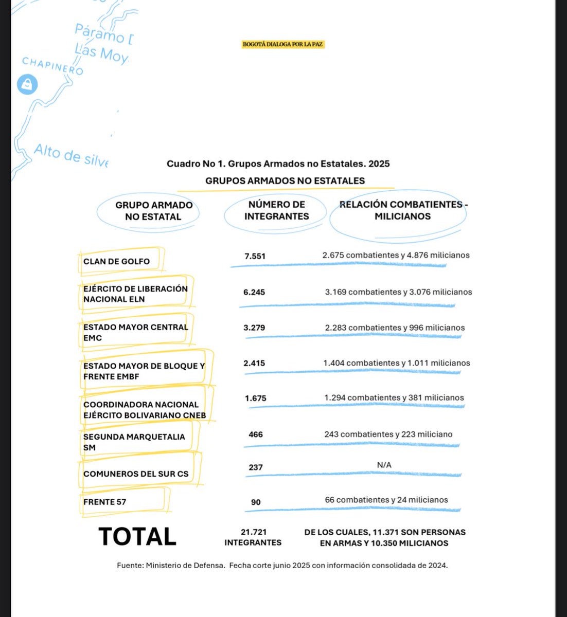 La presencia de estructuras como el Clan del Golfo y células vinculadas al Tren de Aragua evidencia que estas disputas ya no son únicamente locales.

Se trata de organizaciones con capacidad de expansión, control social y captura de rentas ilegales en distintos territorios.