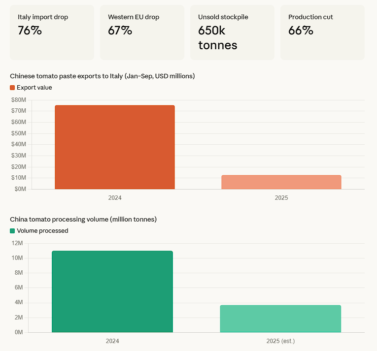 Campaign for Uyghurs- 维吾尔运动 tweet media