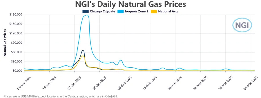 Natural Gas Intel tweet media
