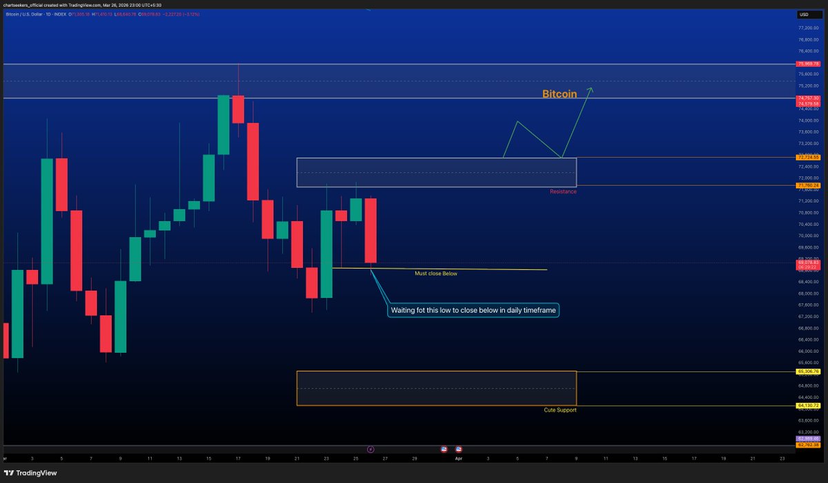 Chart Seekers tweet media