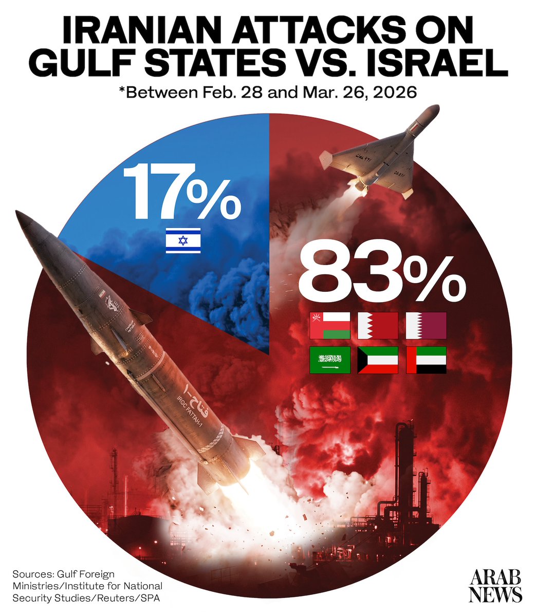 Arab News tweet media