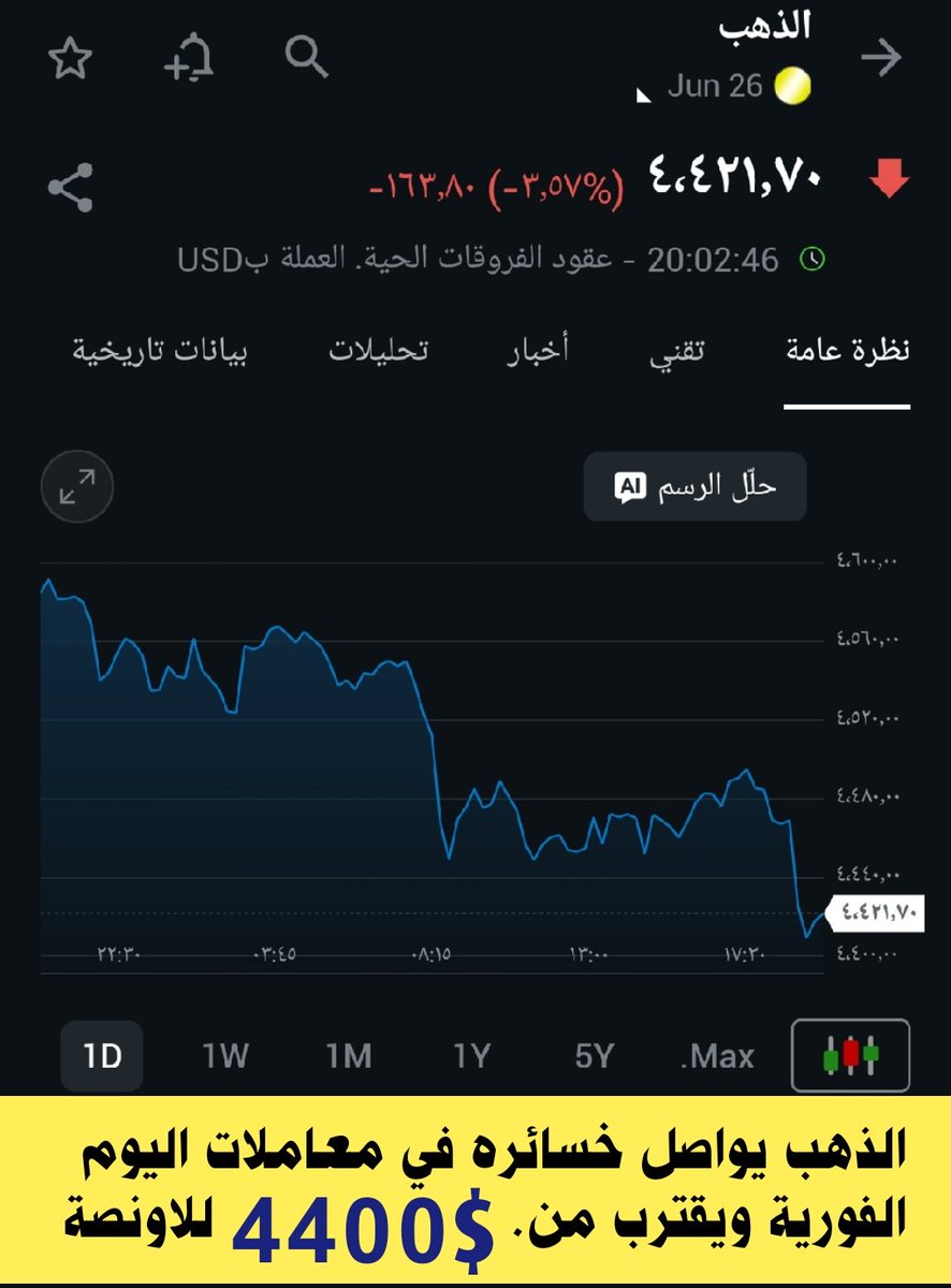 اسعار الصرف والذهب الان في اليمن مباشر tweet media