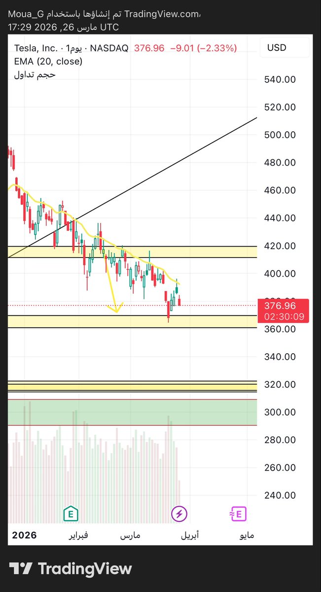 moua_GH's tweet photo. $TSLA update 🫣 https://t.co/LlZzpbfpWo