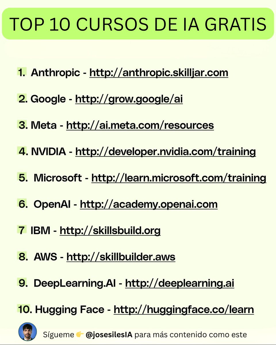 José Siles | IA tweet media