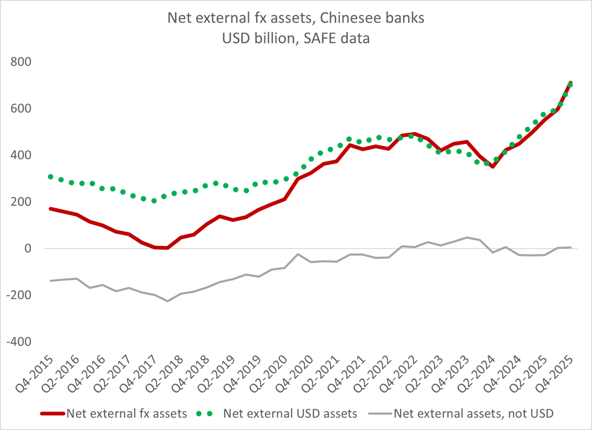 Brad Setser tweet media