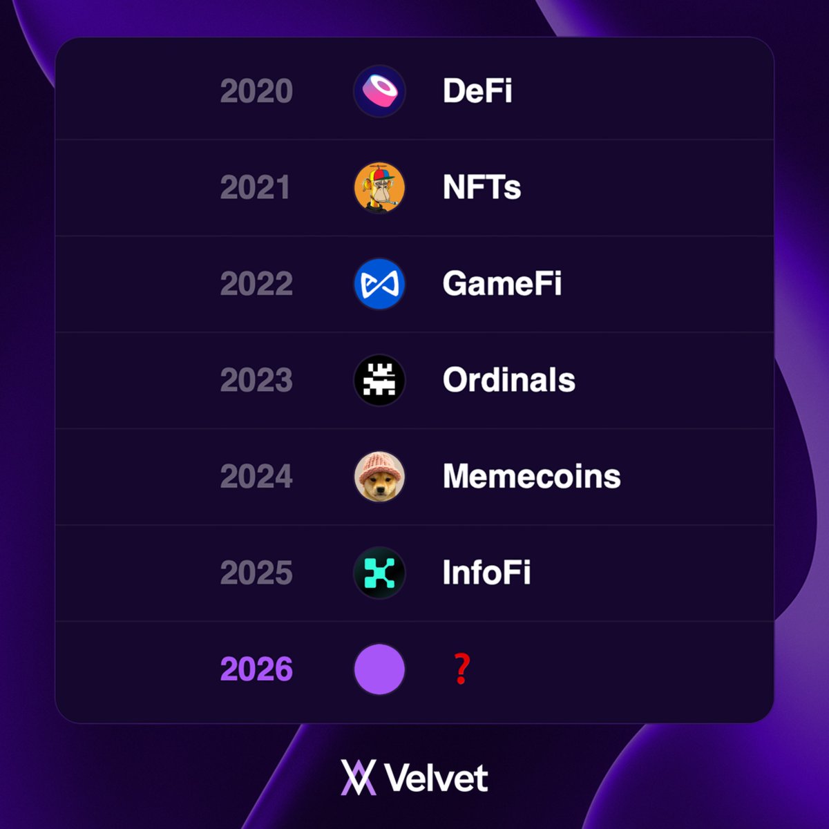 Velvet | Onchain Terminal tweet media