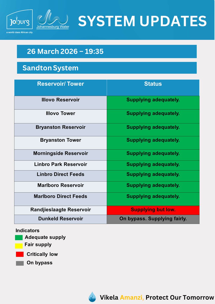 Johannesburg Water tweet media