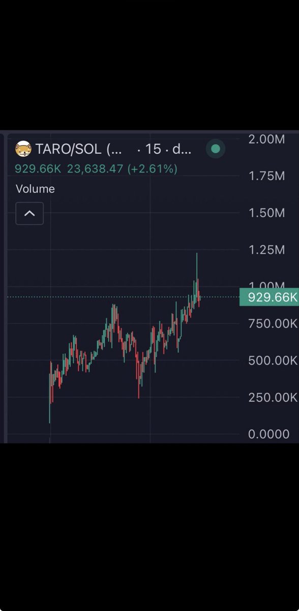 CryptoWise tweet media