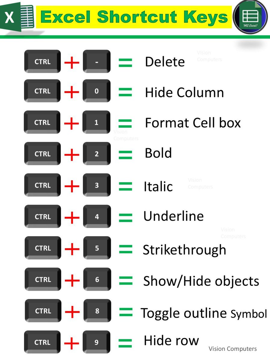 Tips Excel tweet media
